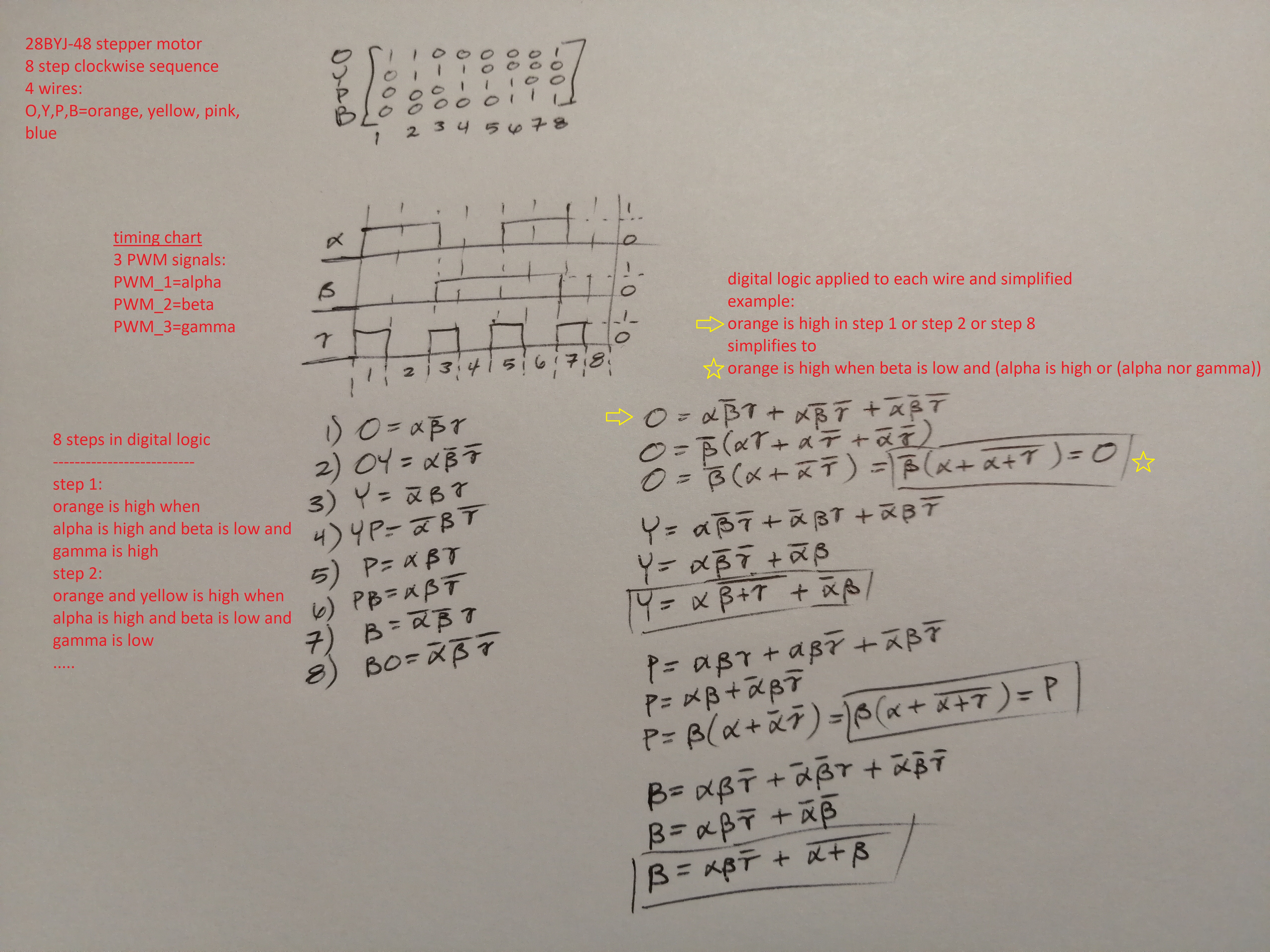 Stepper Digital Logic